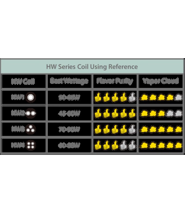 Eleaf HW Coil for Ello Tank